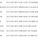 연세이원성형외과의원 이미지