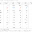 다음네트웍스 주식회사 이미지