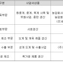 농업회사법인(주)비앤피
