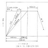 (주)삼원열처리 이미지