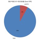 반도체 패권과 대만의 부상 | 미국-대만 반도체 갈등, 투자 전략 심층 분석 보고서