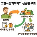 정산투