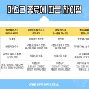(유)바이오크린텍 이미지