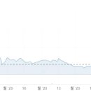 우진비앤지주식회사 이미지