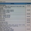 한국 특례입학 학교별 전형요강과 시험과목 이미지