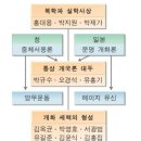 조선조 개화파 이미지