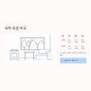 복주산 | 복주산 자연휴양림 예약방법 바베큐 연립동 고라니 오소리 소나무 숙소 정보