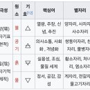 토성의 영향 아래 / 안희연 이미지