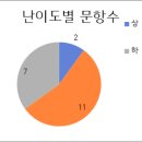 서수희스파르타수학학원