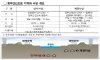 (주)관악정비센터 이미지