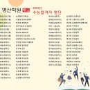 명산학원 이미지