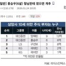 26470-01-21-392 | 기원 후 2026년 두쫀쿠의 시대가 도래하였다