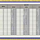 해미보건지소 이미지