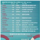 바이오트웰브