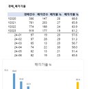 에스앤에스밸브주식회사
