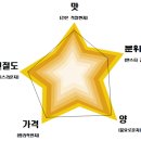 이디야커피 둔촌점 이미지