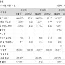 유한회사 하나관광여행사