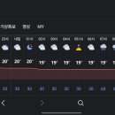 이화령