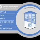 퍼실리티매니지먼트 이미지