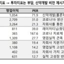 한독케미칼 이미지