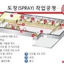 태양전자 네이버블로그