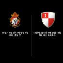 [임형철의 비바-챌린지] 15R 간단 프리뷰, 경남 FC vs 부산 아이파크 이미지