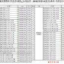 대한앰엔비반품안내[동아출판] 이미지