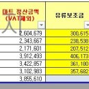 마트 김해저온 11월 유류비 이미지