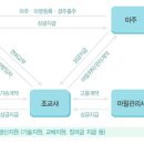 ※ 승마 5. 경마시행시스템 이미지