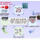 건국특수가스 이미지