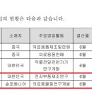 (주)티앤엘 헬스케어