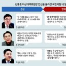 그냥 심심해서요. (25918) ‘한동훈 비대위장’ 급부상 이미지