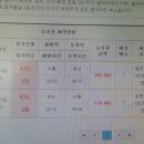 참미분식 이미지