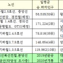 현대자동차향남 이미지
