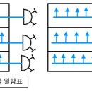 구성(쌍구) 이미지