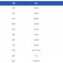K리그1 29라운드 베스트 11 이미지