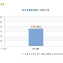 연봉훼미리마트