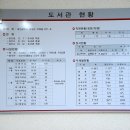 유성도서관 1층 이미지