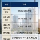 부성4구역 도시개발사업 | [청량리 재개발] 전농구역 최신 현황 임장 후기🏡 관리처분총회 일정🚧