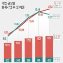 이명박근혜가 남긴 엄청난 폭탄이 문재인 정부때 터짐.txt (최저임금, 경제불황) 이미지