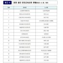 신대구고속도로 이미지