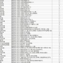 한사랑정신건강의학과의원 이미지