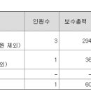 주식회사씨앤에이치
