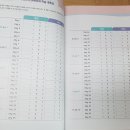 잉글리쉬플러스 강동점