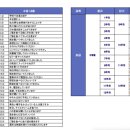 온라인)일본어 초급 이미지
