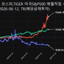 주식회사 아센디오