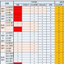 후레쉬마트 광동 Daum카페
