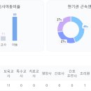 시립장현네이처뷰어린이집 이미지