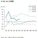 금일전기