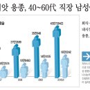 대장암 씨앗 용종, 40~60代 직장 남성에 급증 이미지